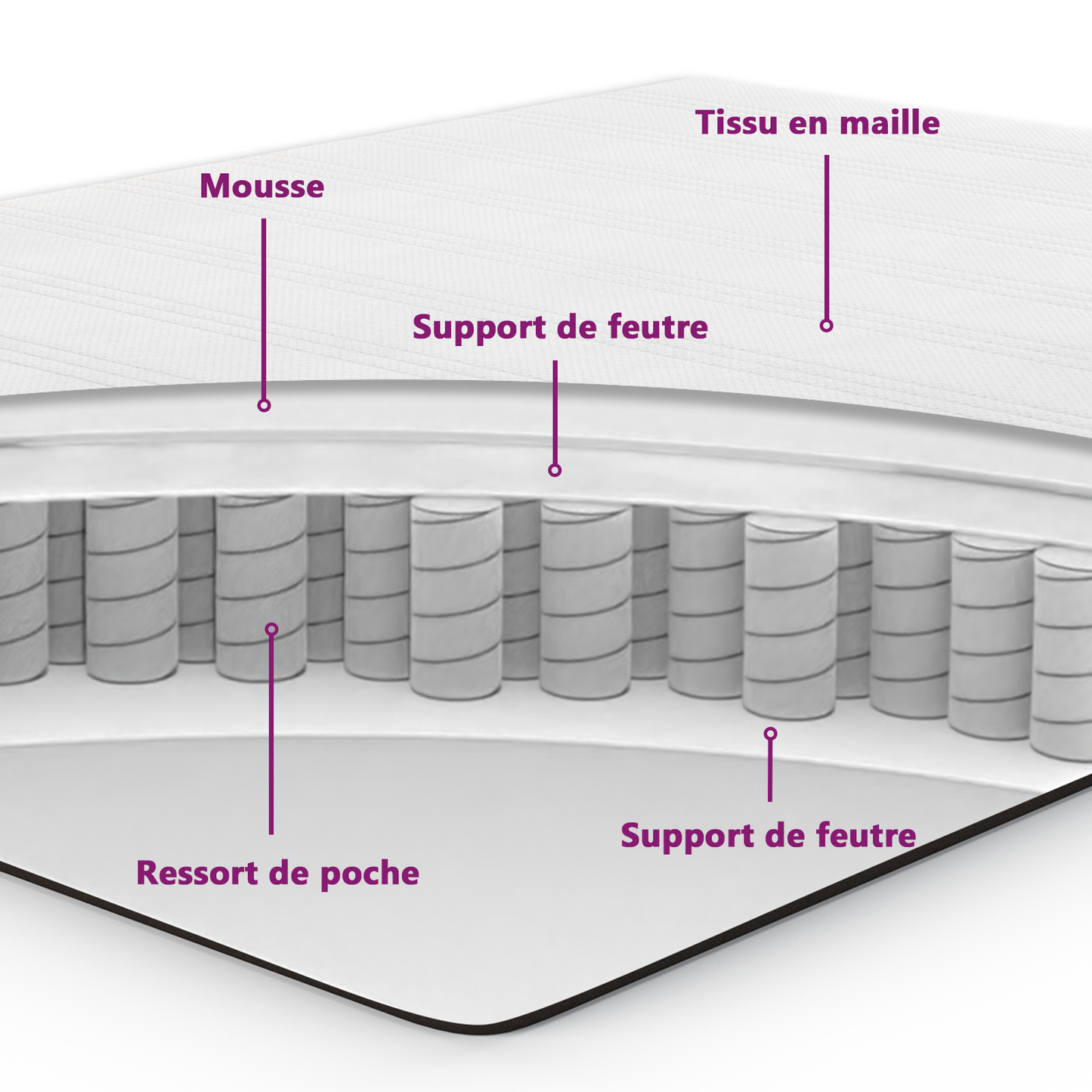 Matelas à ressorts ensachés épaisseur 20cm