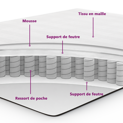 Matelas à ressorts ensachés épaisseur 20cm
