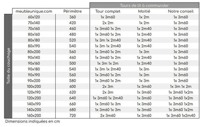 Tour de lit tressé Vitaminé